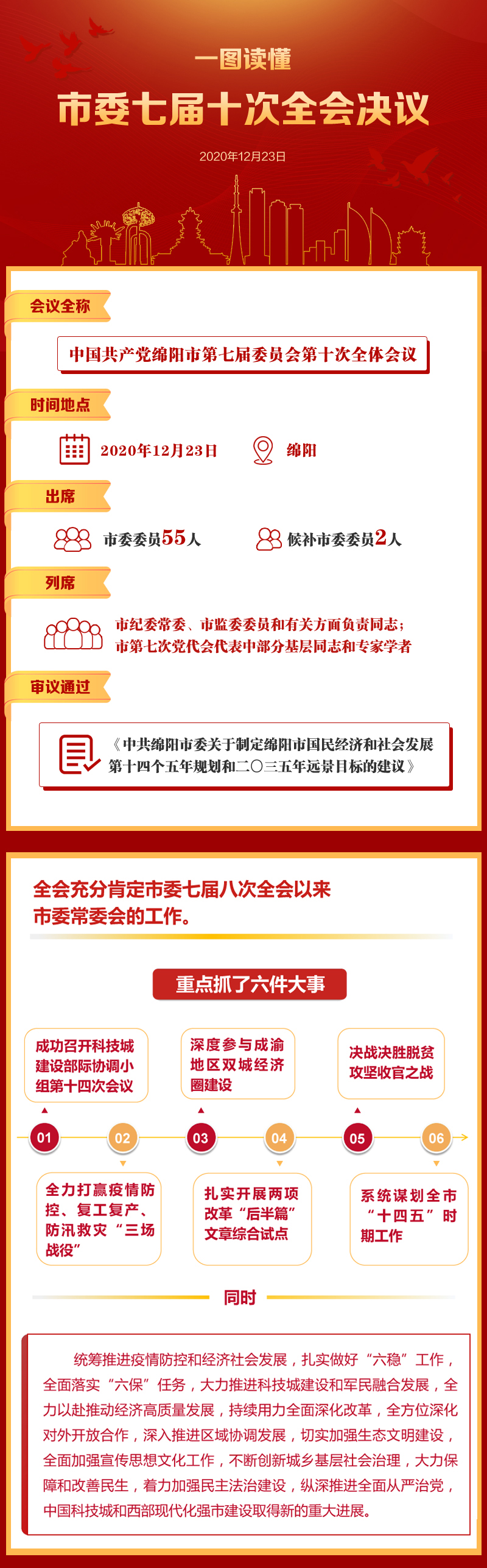 速读中共绵阳市委七届十次全会决议